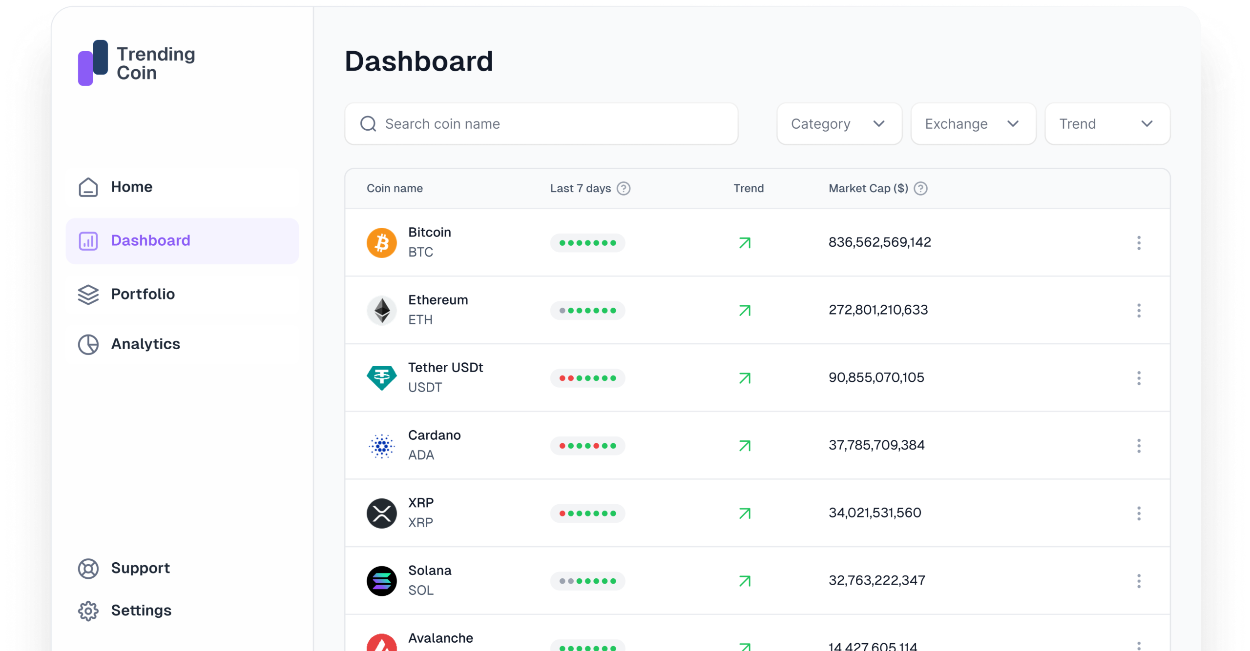 crypto dashboard trending coin